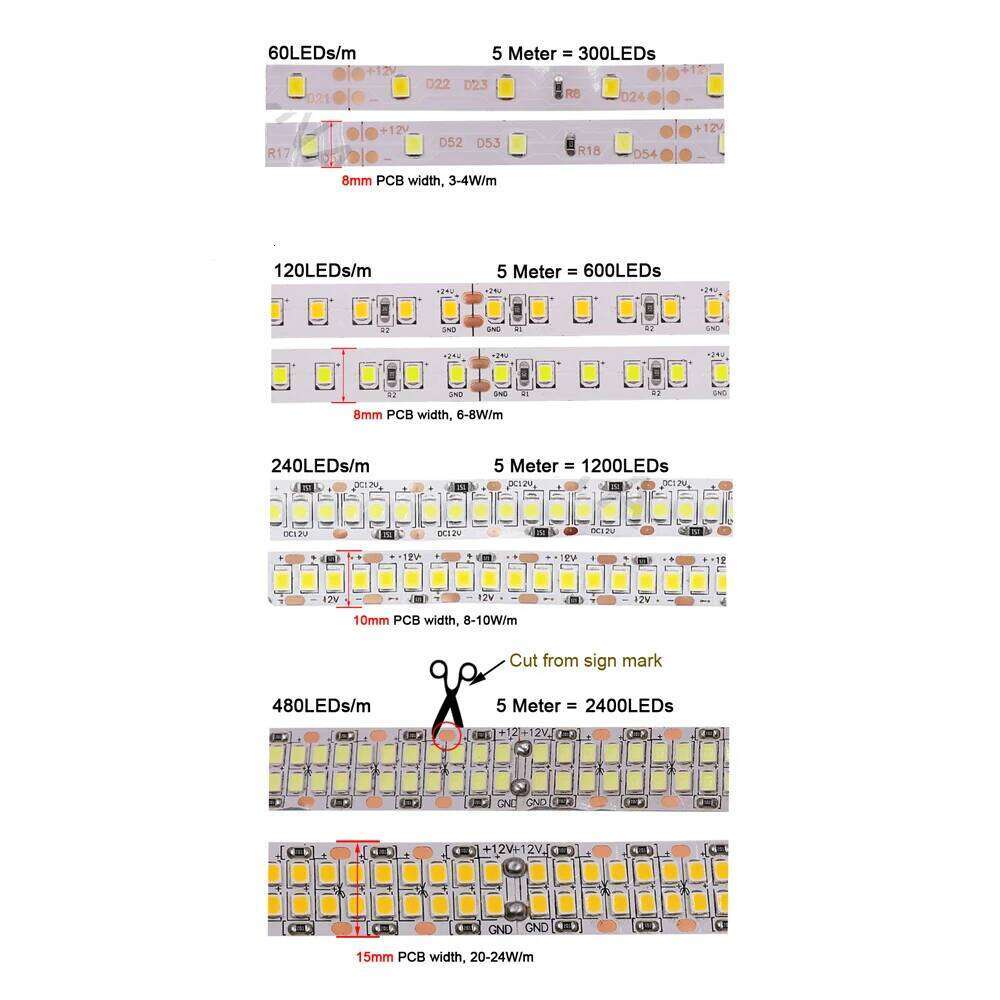 12V 24V 2835 Strip 5m 10m 15m 20m Tape Light Ribbon Flexible String 120/240/480 LED Cold Warm Natural White Home Decor Z260226