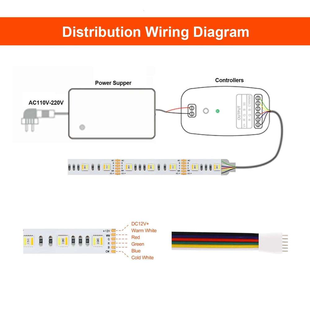 RGB CCT LED Strip DC 12V 24V 5 Colors In 1 Chip SMD 5050 60 96 Leds/M IP21 IP65 Home Decoration Flexible Ribbon Tape Rope Light Z260226