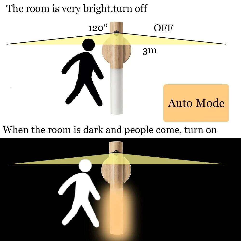 LED USB Night Magnetic Wall Kitchen Cabinet Closet Light Home Staircase Bedroom Table Move Lamp Bedside Lighting Z260227