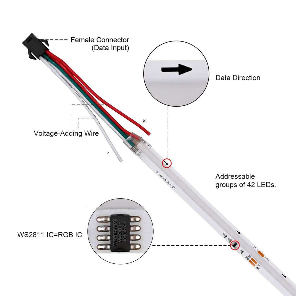 FCOB SPI RGB IC LED Strip Light WS2811 Addressable RA90 DC24V 420LEDs/m Dream Color WS2812B High Density Flexible FOB COB Tape Z260226