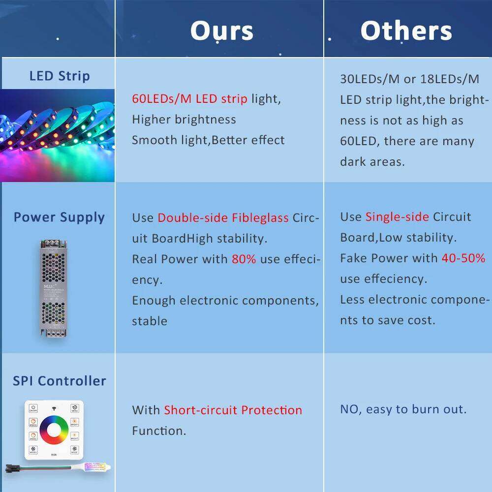 LED Strip RGBIC 5050 24V WS2811 5M 10M 15M 20M RGB IC Horse Running Water Flowing Lights Tape Diode Ribbon Room Decoration Lamp Z260226