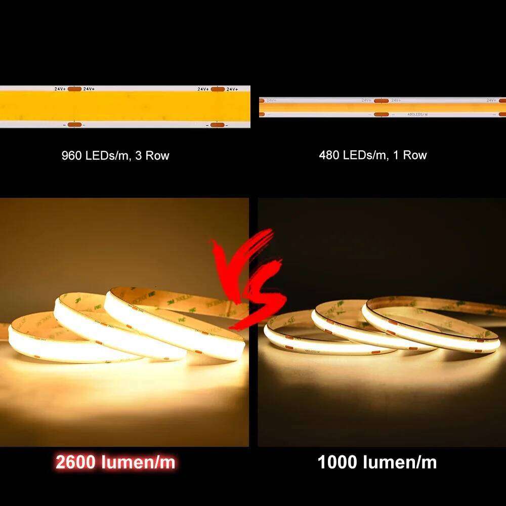 3 Row 2600lumen/m COB LED Strip Lights 960 LEDs/m Flexible Dimmable Led Tape Ribbon RA90 3000K 4000K 6500K DC24V Linear Lighting Z260226