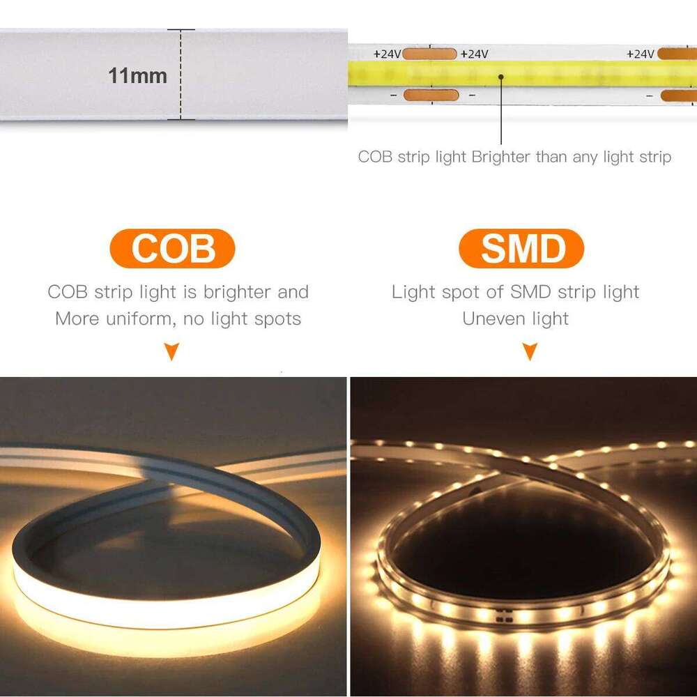 USB Motion Sensor COB LED Strip Neon Light DC 5V Auto ON/OFF 320leds/m Waterproof for Staircase Kitchen Bedside Night Lamp Decor Z260226