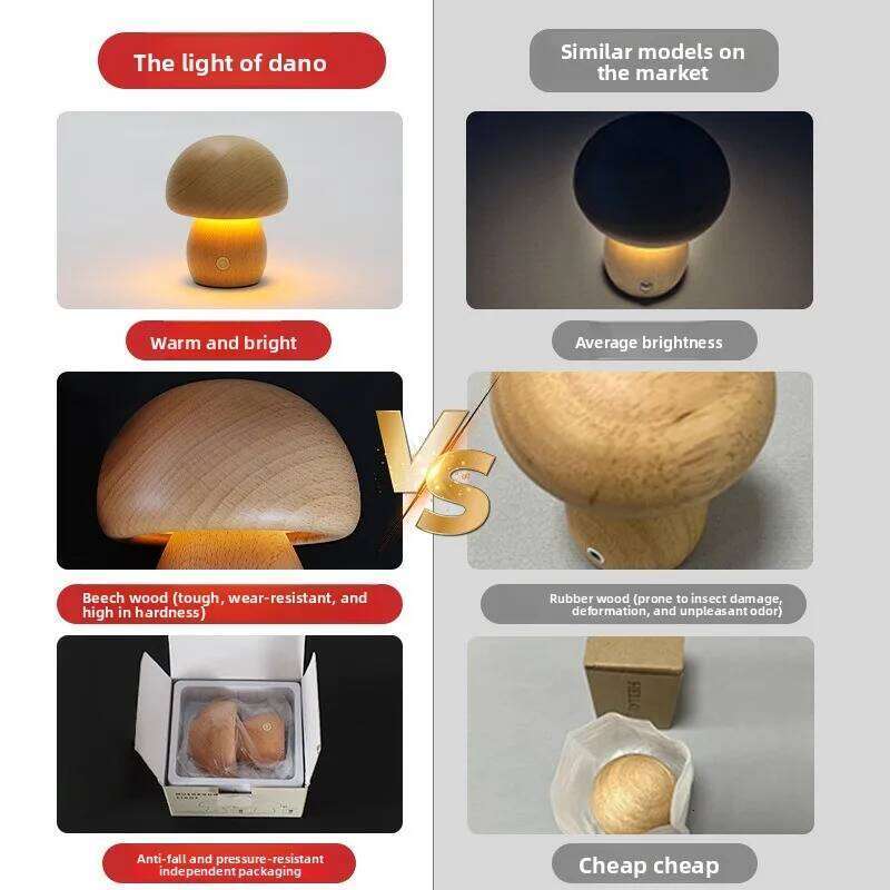 INS LED Light with Touch Switch Wooden Cute Mushroom Bedside Table Lamp for Bedroom Childrens Room Sleeping Night Lamps Z260227