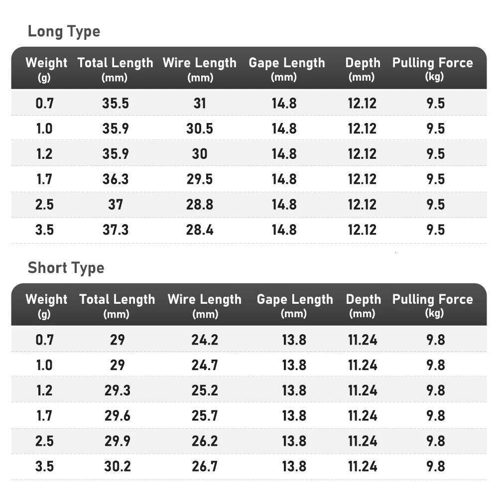 Kingdom 15pcs 0.7g 1g 1.2g 1.7g 2.5g 3.5g Lure Hard Bait Soft Worm Ball Jig Head Hook Fishing Accessories Z260228