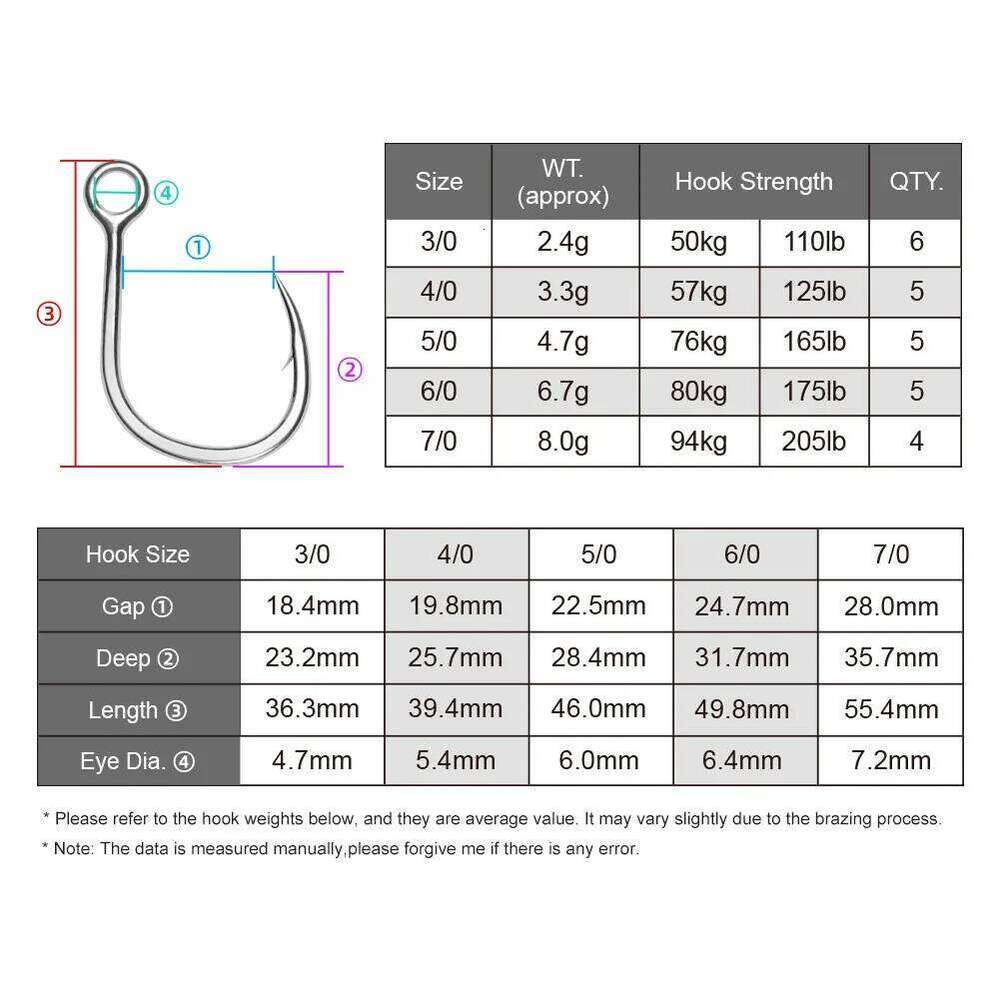 Noeby 5X Strong Hi-Carbon Steel Inline Single Big Game Saltwater Lure Casting Heavy Duty Poppers Fishing Tackle Hooks Z260228