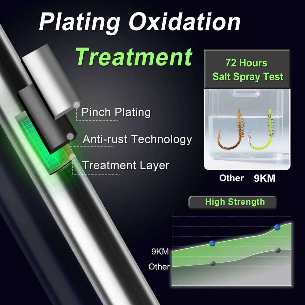 9KM 20Pcs Sprung Hooks Carp Bait Extra Strong Fishing Circle Hook for Freshwater Z260228