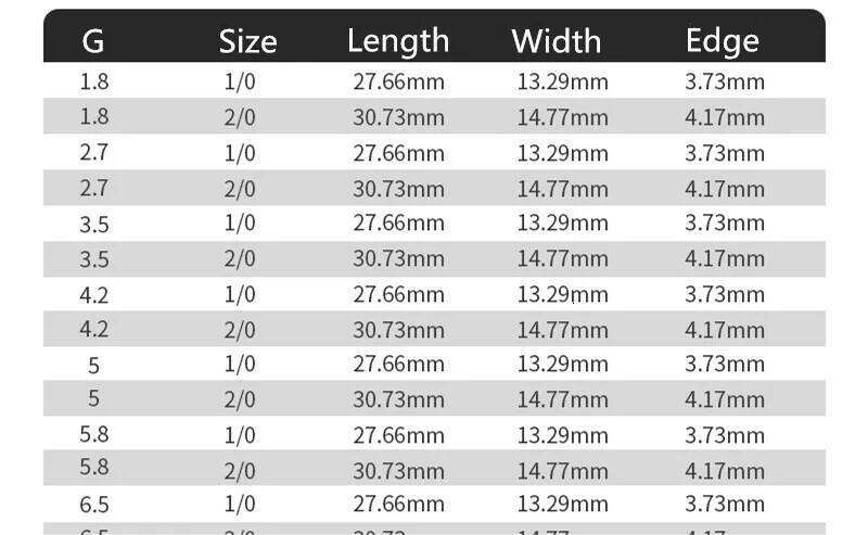 Fishing NED Jig Head Hook Strong Pulling Force Anti Off Double Barbed Sharp Hooks Lot 12 Pieces SALE Z260228