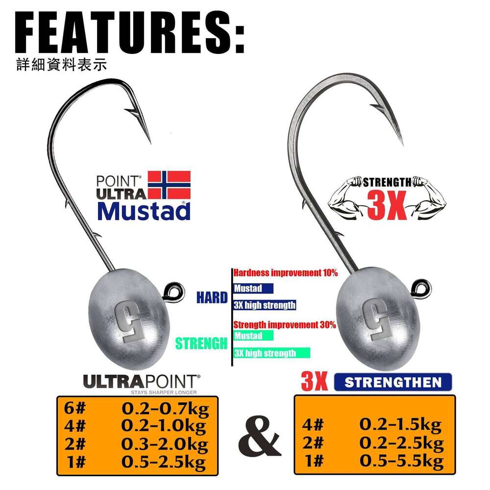 New 5pcs/lot Jig Head 3X Rockfish Ajing Fishing Hook 0.8-7g For Soft Worm Lure Pesca Goods Bass Pike Trout Fish Accessories Z260228