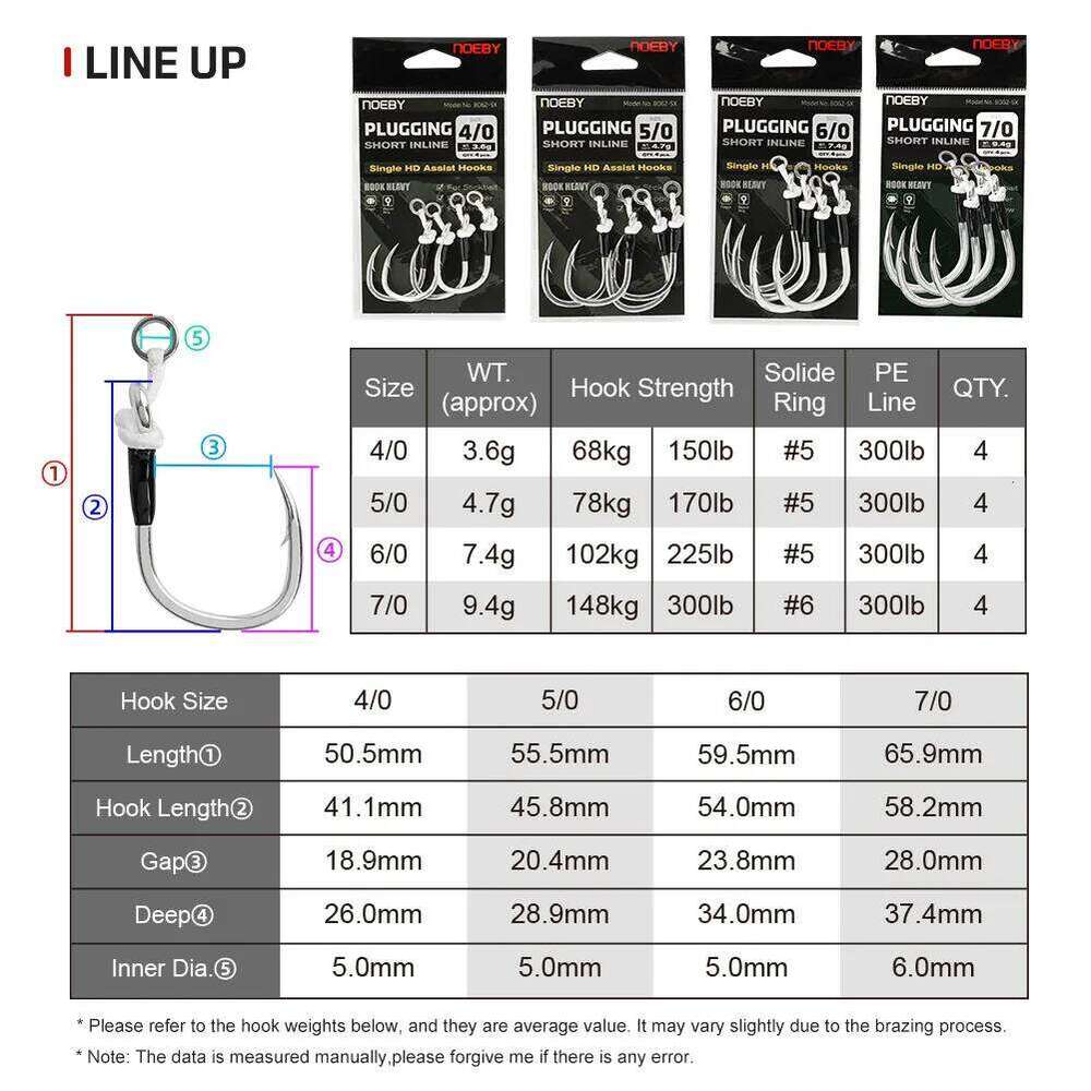 Noeby 5X Strong Hi-Carbon Steel Plugging Inline Assist Hook Big Game Saltwater Lure Target Bluefish GT Tuna Single Hooks Z260228