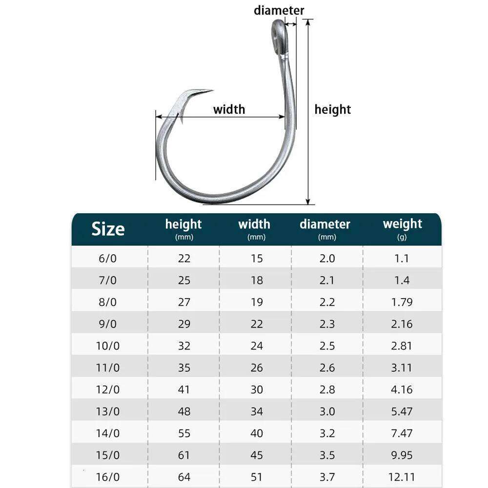 5pcs/lot Eagle Olecranon 6/0-16/0 Giant Tuna Shark Hook Gaff Barbed Sharp Fishing Pesca Circle Hooks Z260228