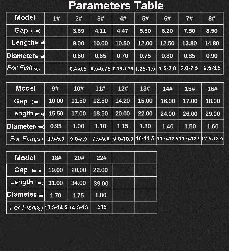 50pcs/Pack Big Eye Hook Circle Offset Fishhooks Barbed Saltwater High Carbon Steel Fish Hooks For Sea Lake River Fishing Z260228