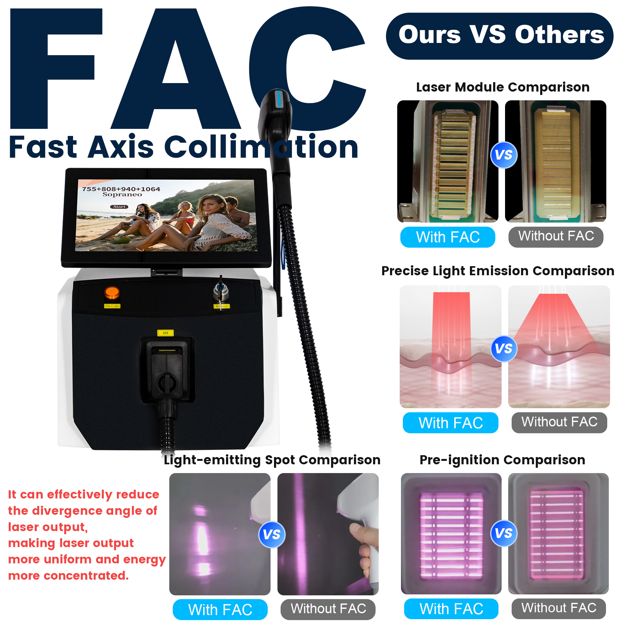 4 Wavelengths Diode Laser Hair Removal System 755nm 808nm 940nm 1064nm High Energy Stack Mode Painless Hair Reducer For Body Legs Face