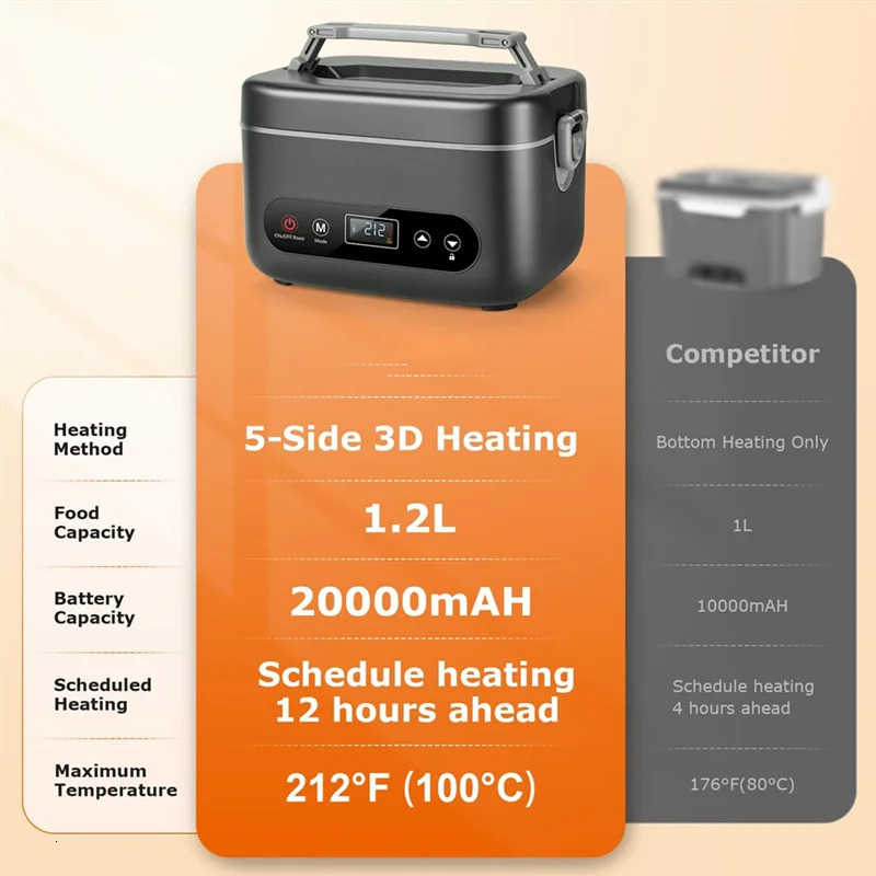 A98I-Cordless Electric 12L Lunch Box-Portable Food Warmer 20000Mah Rechargeable 5-Sided Heating For Office Outdoors 260602 - view 3