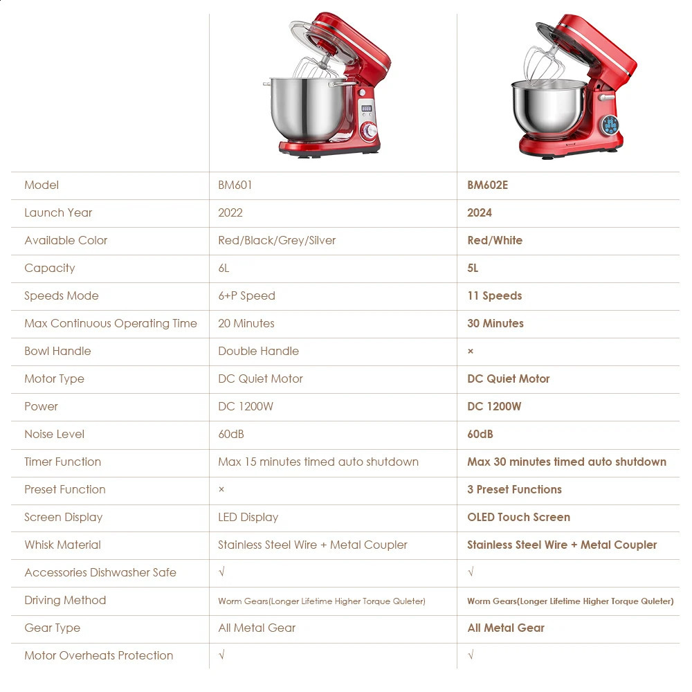 BioloMix Kitchen Food Stand Mixer Blender Quiet Motor Cream Egg Whisk Whip Dough Kneader 6Speed 1200 W 6 L DC w260605 - view 7