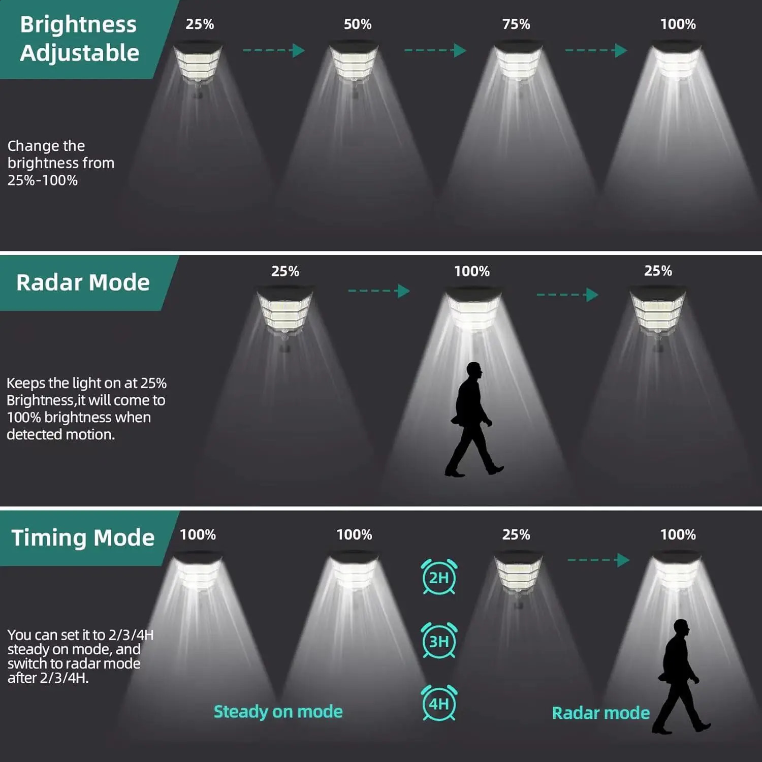 100000LM Solar Light Commercial LED Outdoor Dusk To Dawn Solar Street Light Road Area Lamp Waterproof Backyard Security Lighting 260608 - view 5