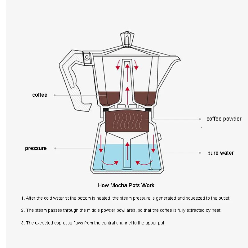 Aluminum Espresso Maker Latte Coffee Maker Italian Moka Espresso Cafeteira Percolator Pot 1cup/3cup/6cup Stovetop Coffee Maker 260612 - view 5
