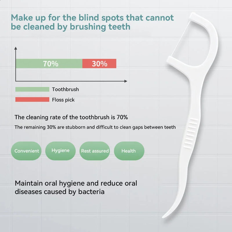 12510 Box Portable Disposable Dental Floss Plastic Toothpick Hightension Stick Oral Care 260626 - view 5