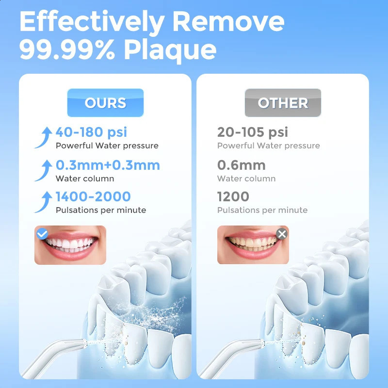 Sejoy Water Flosser Teeth Picks 6 Jets Modes Portable Cordless Floss for Cleaner Oral 260626 - view 5