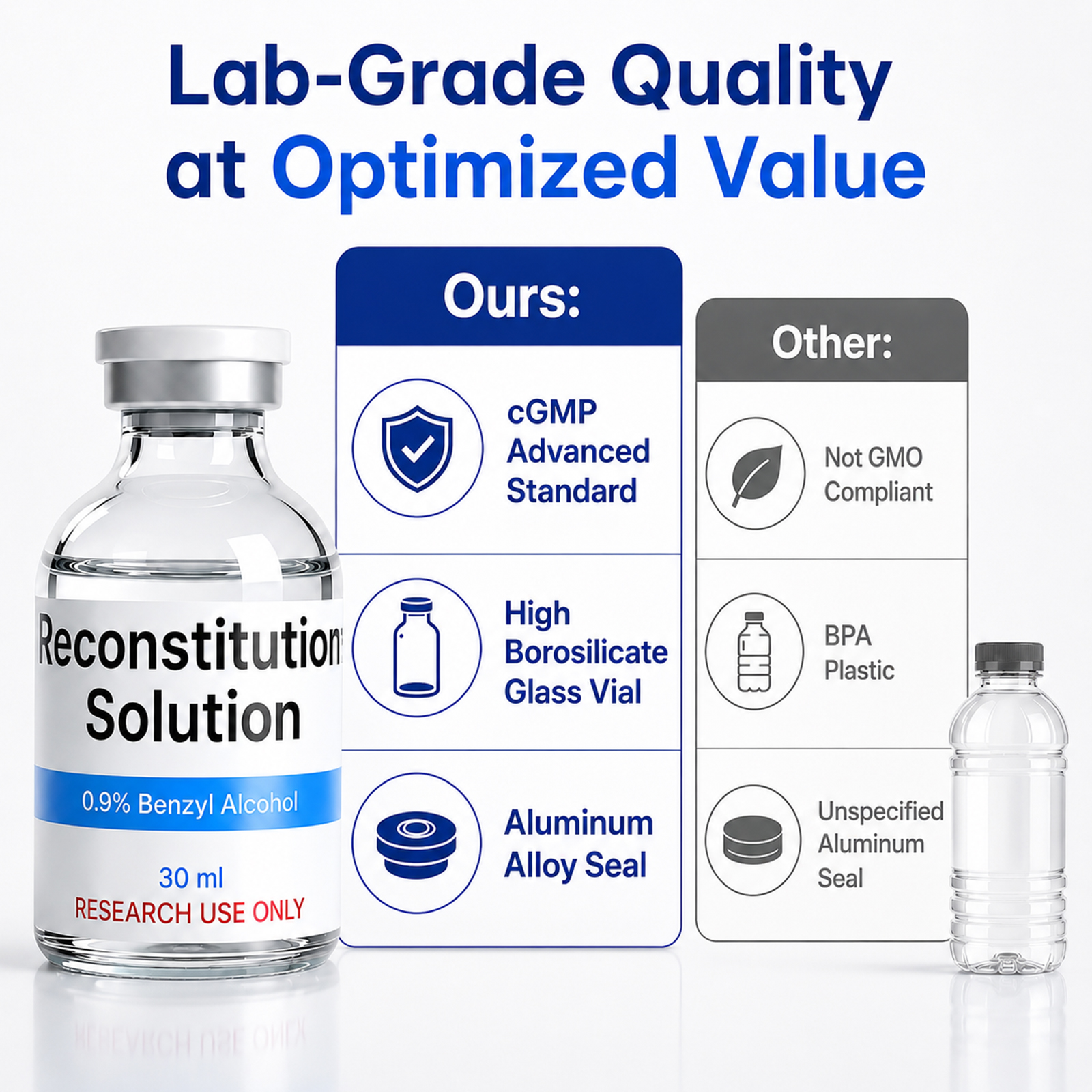 Bacteriostatic Water 30mL Glass Vial, Sterile Deionized Water w/ BA