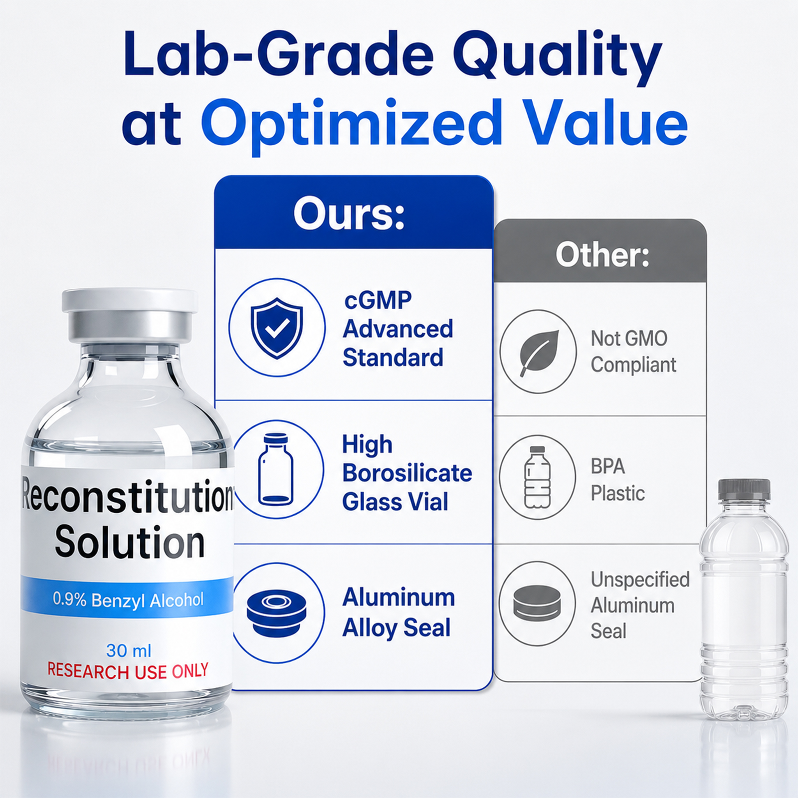 Reconstitution Solution 30mL Glass Vial, Deionized Water w/ BA, Sterile Water