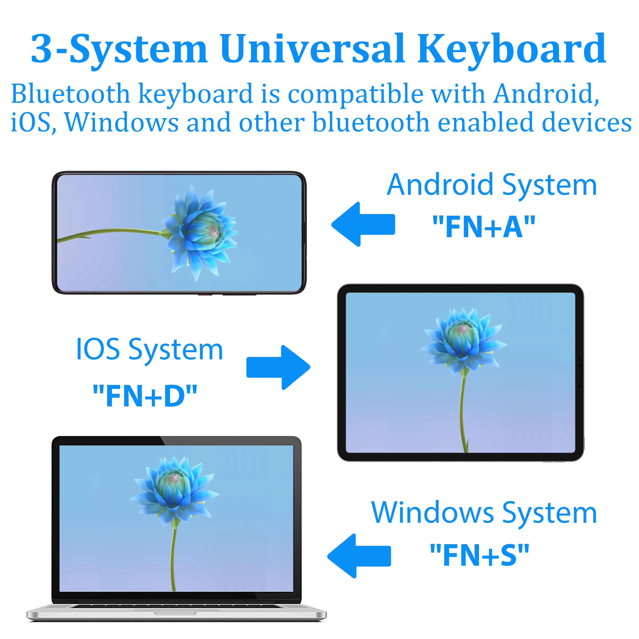 Bluetooth Keyboard Mini Wireless Touch Keyboard with 7 Colors Backlit Rechargeable Compatible with Android/iOS/Windows Universal Tablet Keyboard for i