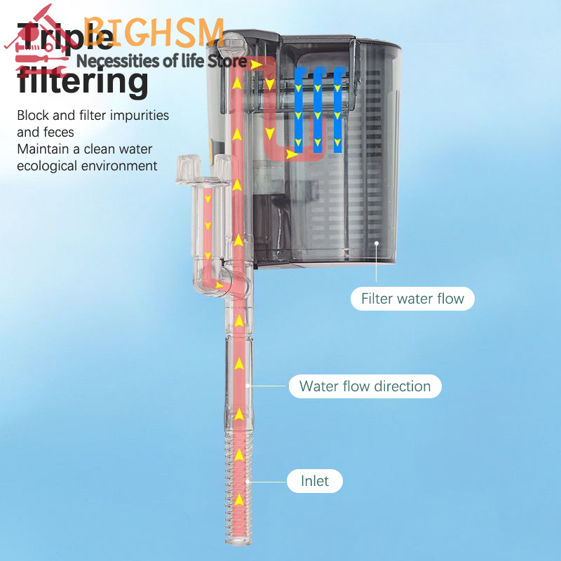 Fish Tank Filter 3-in-1 Submersible Pump Small Filtration Equipment External Waterfall Mute Circulation External Filter