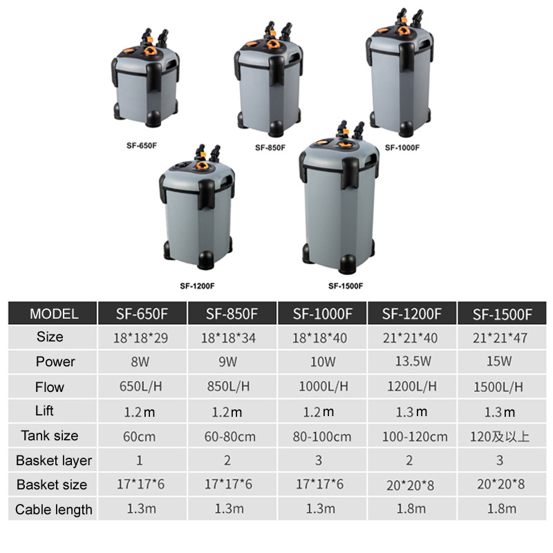 220v-240v Filter fish tank filter barrel three-in-one silent water purification circulating pump external filter cartridge
