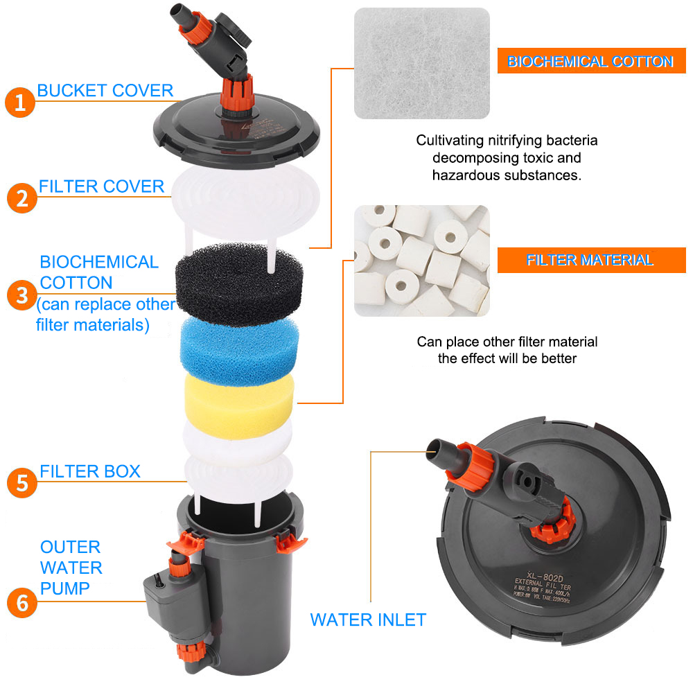 Aquarium Filter Ultra-quiet External Aquarium Water Pump Filter Barrel Fish Tank Filtro Aquario 220-240V European Plug