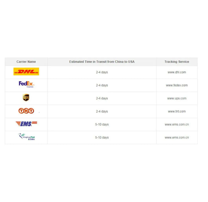 VIP Exclusive You Can Tell Customer Service What Products Yous Need, Then Place An Order Through This Link And The Merchant Will Send You The Products