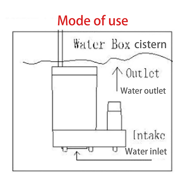 Super Quiet DC 5V USB Brushless Motor Pump Portable Submersible Water Pump Hydroponic Fish Tank Circulating Water Craft Fountain