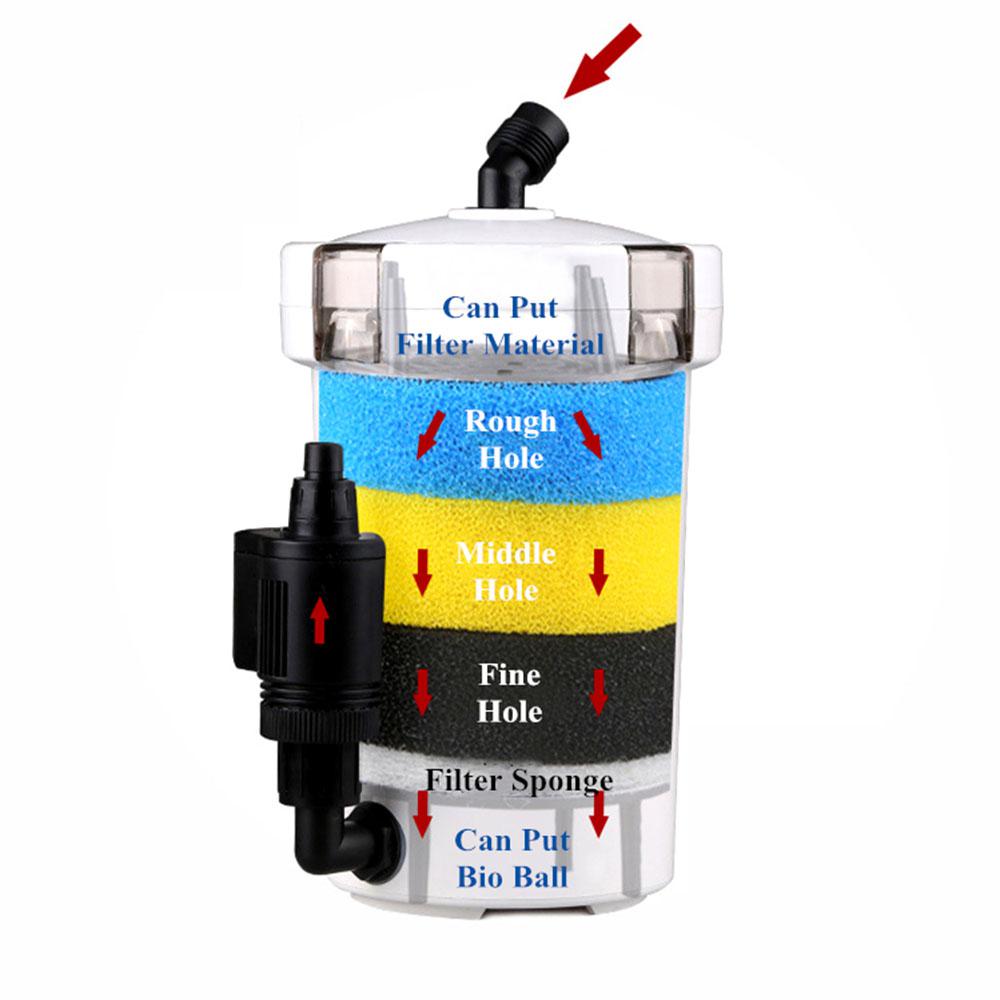 Aquarium Filter Ultra-quiet External Aquarium Filter Bucket HW-602/603 HW-602B/603B LW-602/603 LW-602B/603B Fish Tank Pump