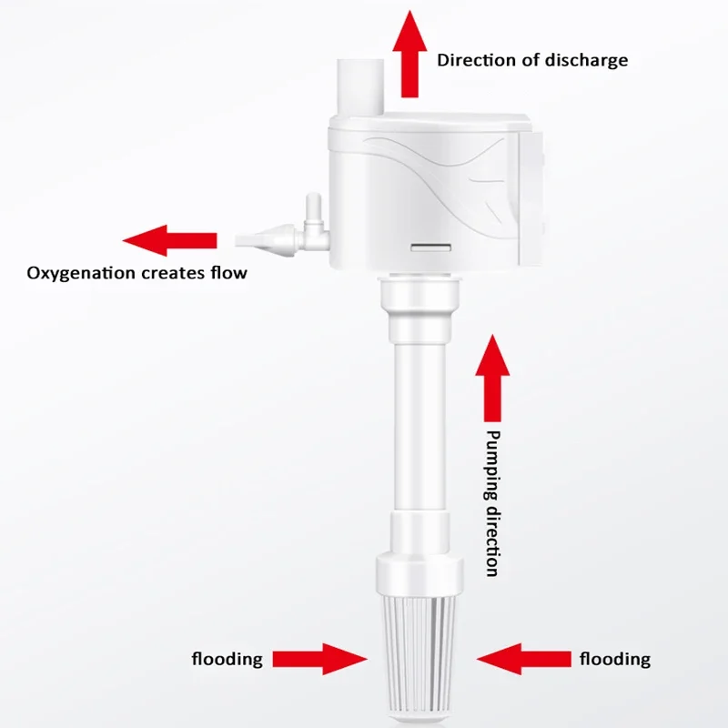 Multi Functional Fish Tank Filter Three in One Water Pump Wall Mounted Oxygenation Circulation Pumping External Upper Drip Box