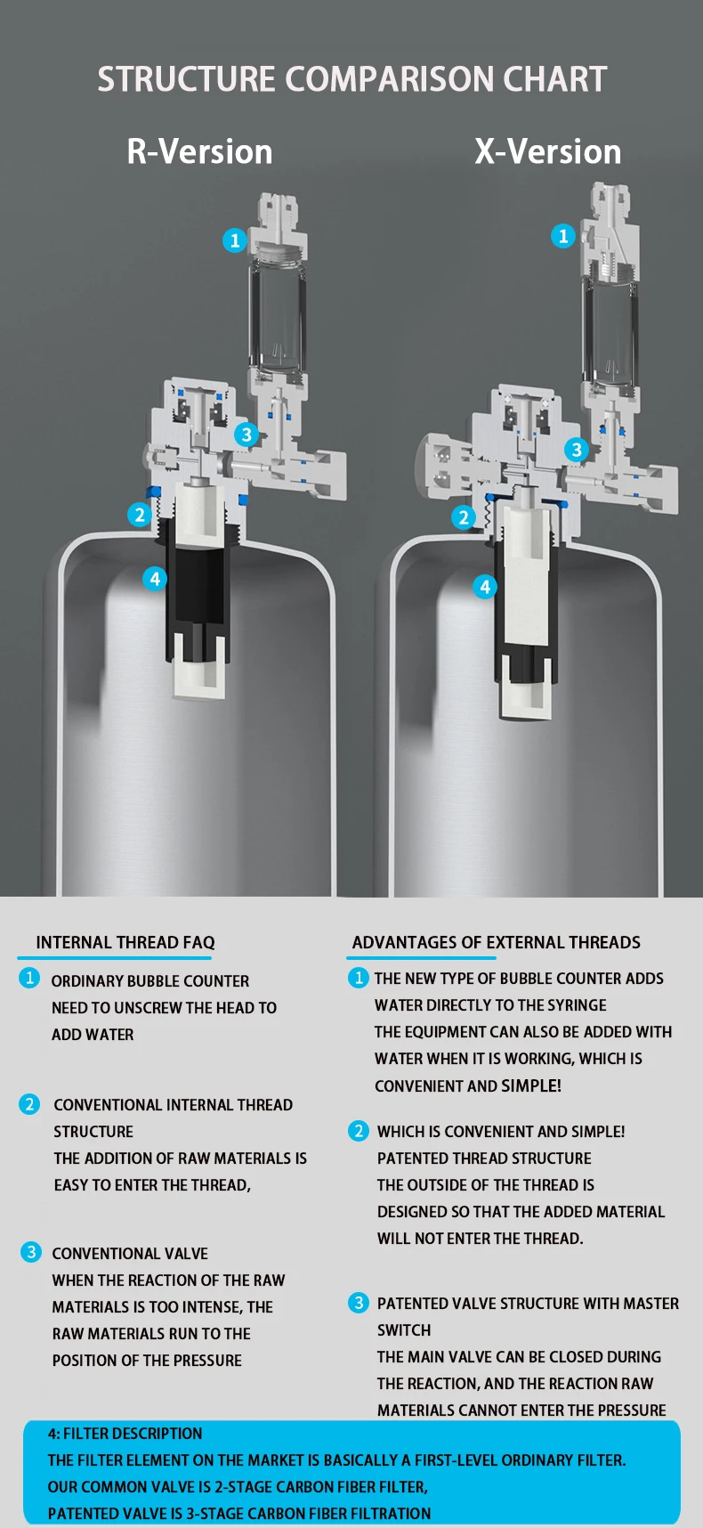 ZRDR Aquarium CO2 Generator System Kit Fish tank aquatic plant carbon dioxide steel cylinder raw material reaction generator
