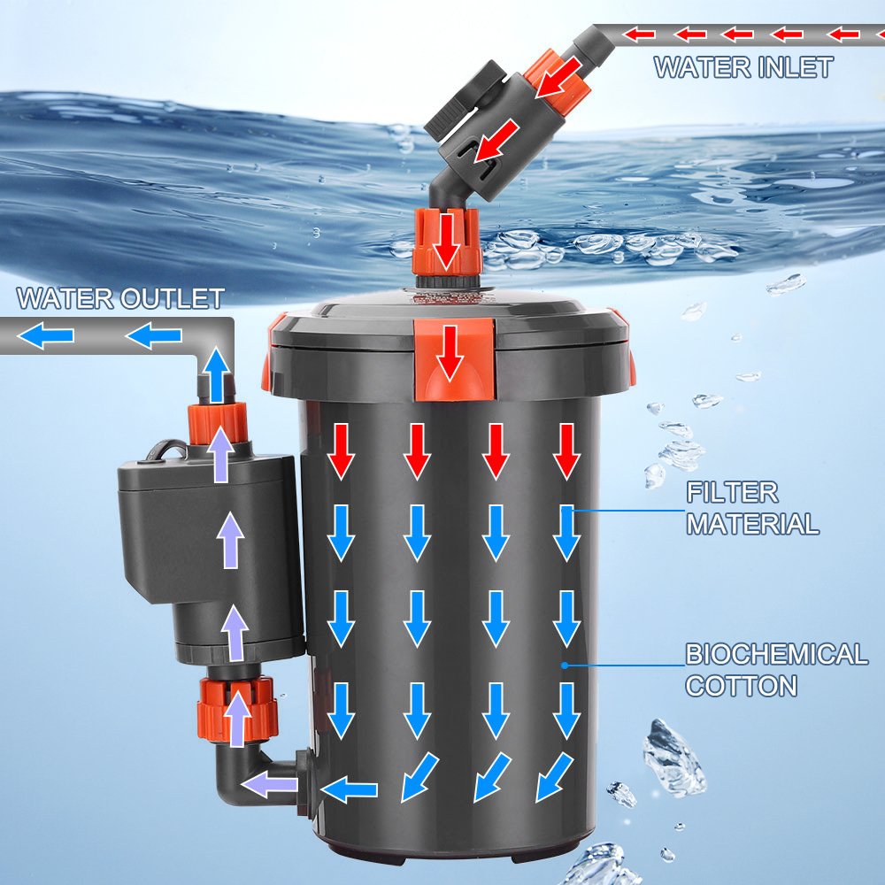 Aquarium Filter Ultra-quiet External Aquarium Water Pump Filter Barrel Fish Tank Filtro Aquario 220-240V European Plug