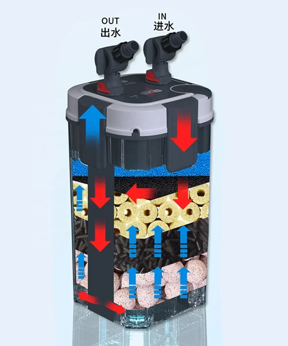 UV Lamp New Arrival white Color Aquarium External Canister Filter Equipments Fish Tank And Pond Aquariums Accessories Pump