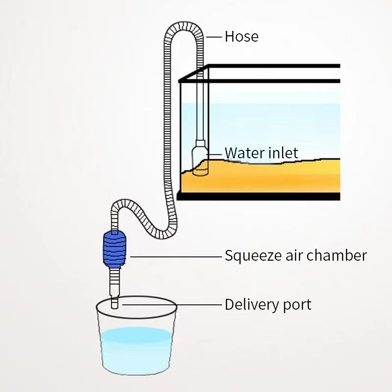 Aquarium Fish Tank Vacuum Gravel Water Filter Siphon Pump Manual Easy To Operate Cleaner Pump Safe Vacuum Cleaner Tools