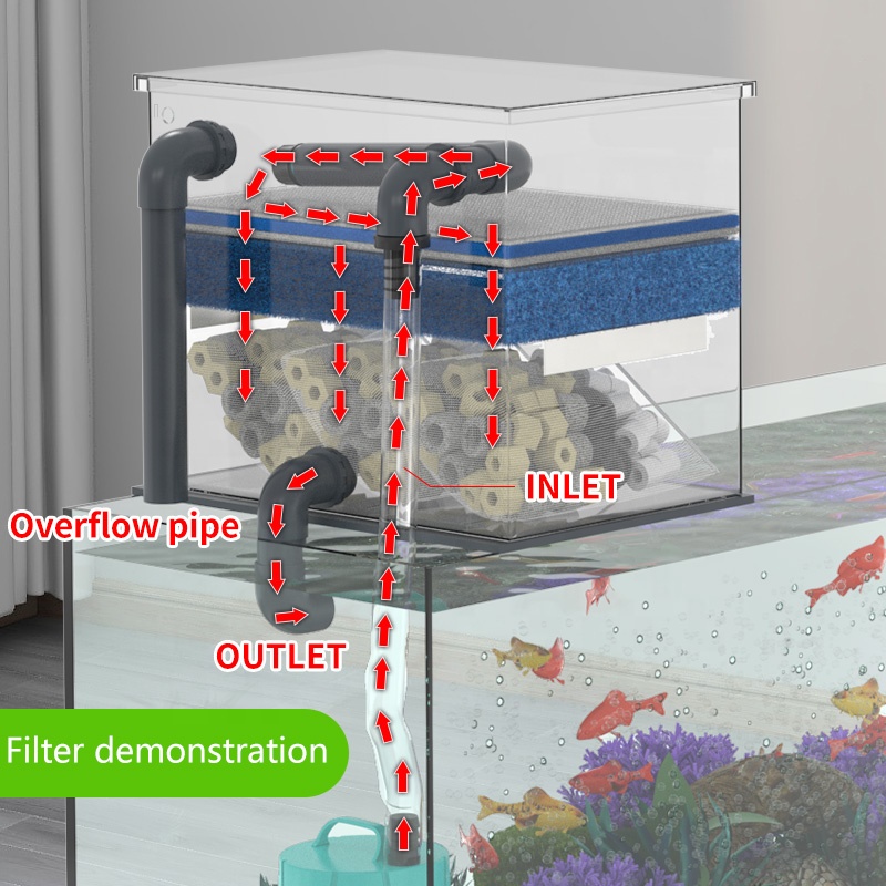 Factory direct sales aquarium tank filter stainless steel fish tank bio filters available for 20 years