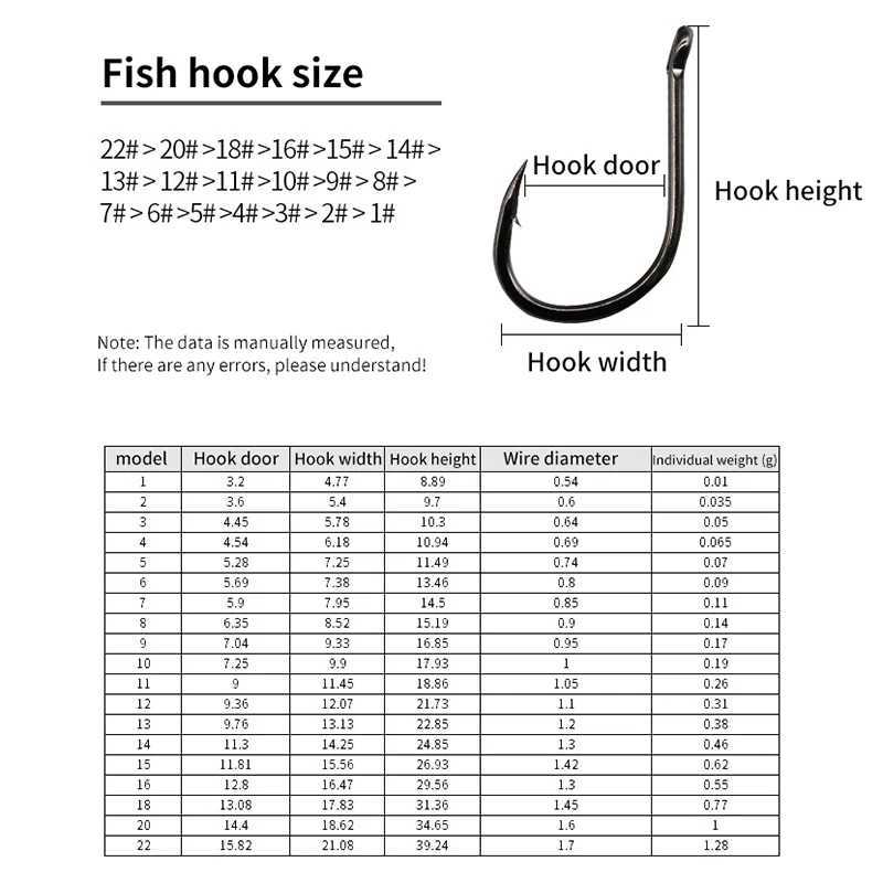 100 pieces/box Iseama round carpet eye fish hook set size 1-22# ring eye Japanese fish hook single arm fish hookW240903