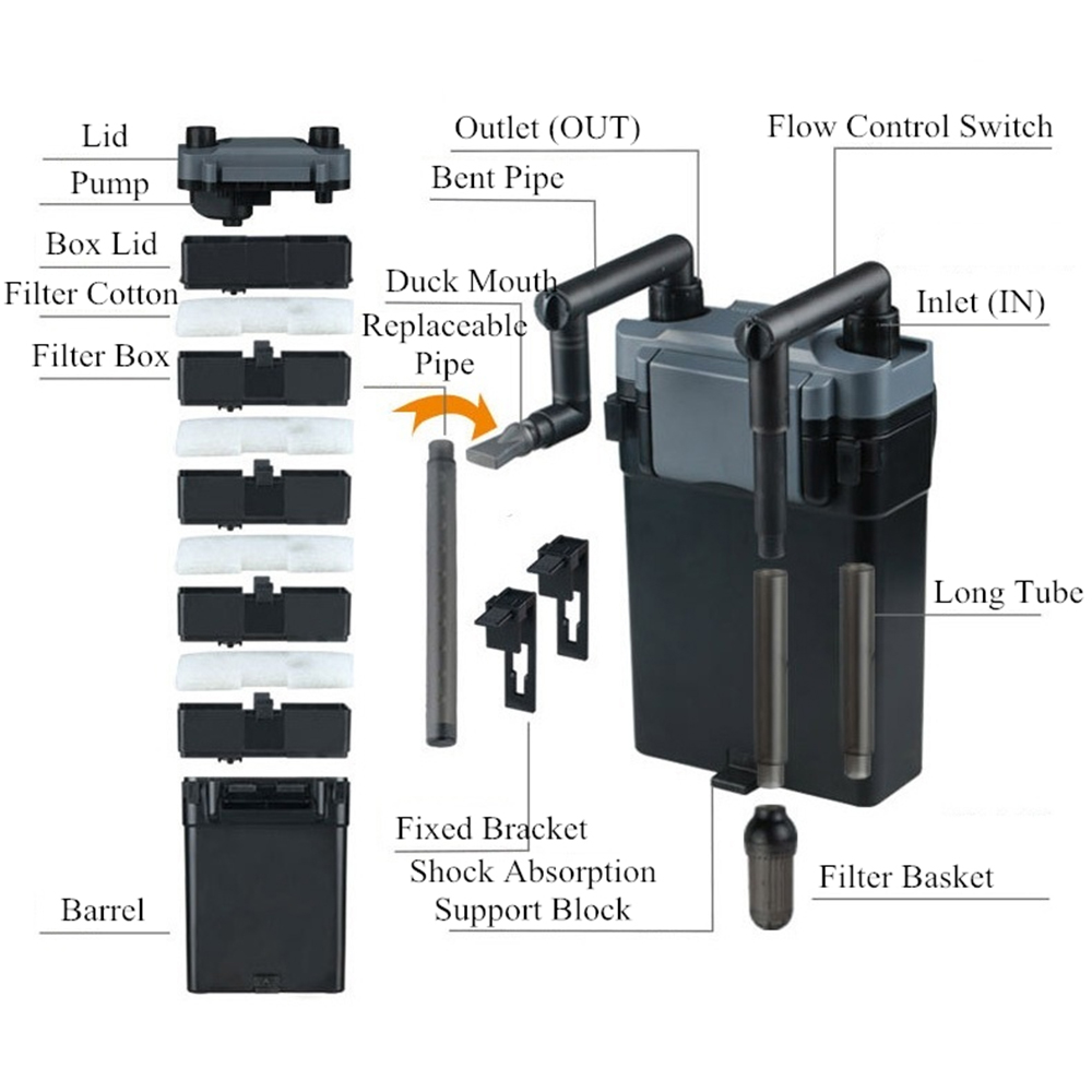 Sunsun HBL-801/802/803 Fish Tank Filter Wall-mounted Fish Tank Filter Barrel Aquarium External Grass Tank Filter