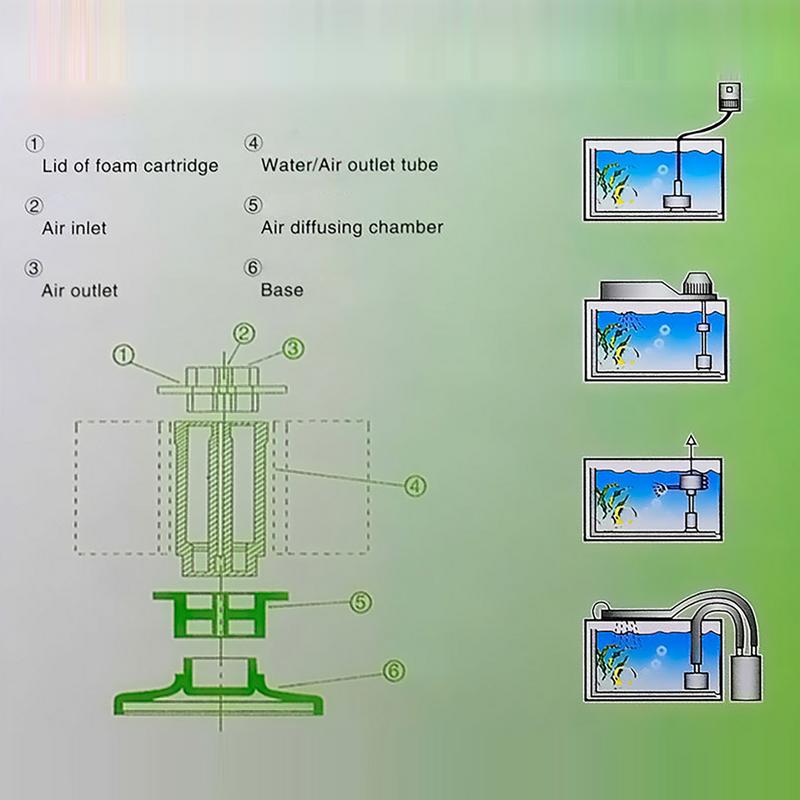 Air Pump Sponge Filter for Fish Tank Aquarium Multifunctional Filtering System Quiet Aquarium Biochemical Sponge Filter