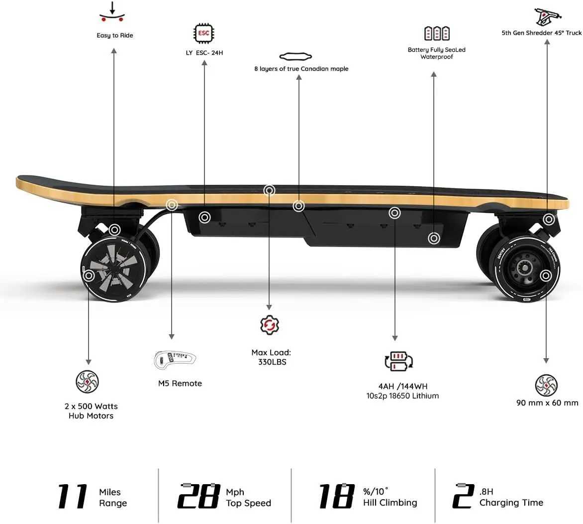 Inline Roller Skates MEEPO Electric Skateboard with Remote 28 MPH Top Speed 11 Miles Range330 Pounds Max Load Maple Cruiser for Adults and Teens R2504