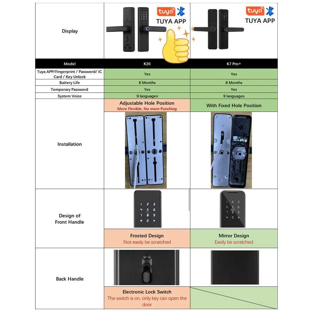 New Raykube K20 9-language biometric fingerprint door lock with Tuya application/IC card/password/key unlocking electronic door lock CL240920