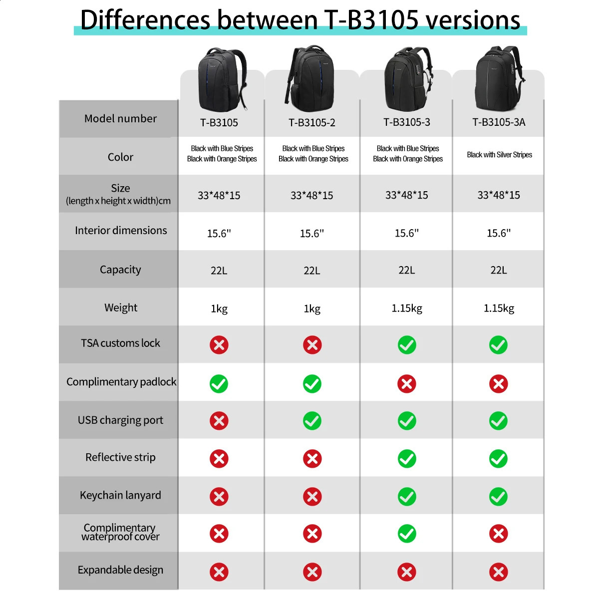 TSA antitheft bag 156inch laptop backpack mens travel school 240906