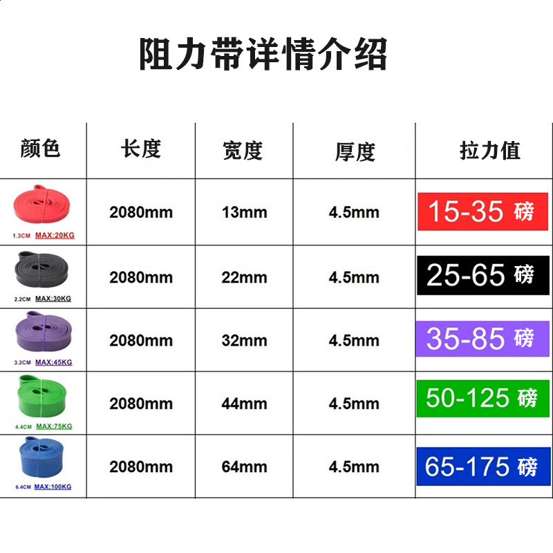 Resistance Bands Heavy Duty Latex Band Exercise Elastic For Sport Strength Pull Up Assist Workout Pilates Fitness Equipment 231012
