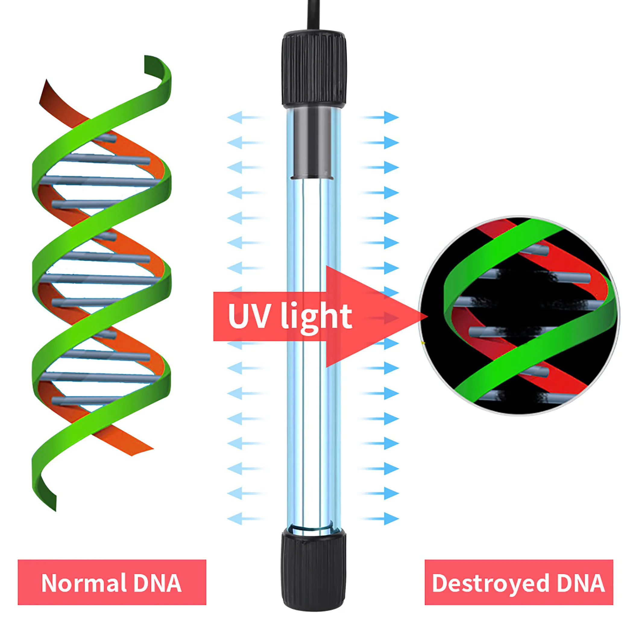 Waterproof Green Algae Clear UV Lamp, Aquarium Water Clean UV Submersible Light 220V 50Hz