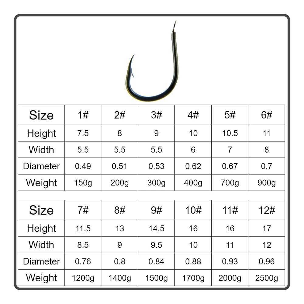 100 pieces/box of KOISO fish hooks with spiked hooks special hooks for rock fishing accessories W240911