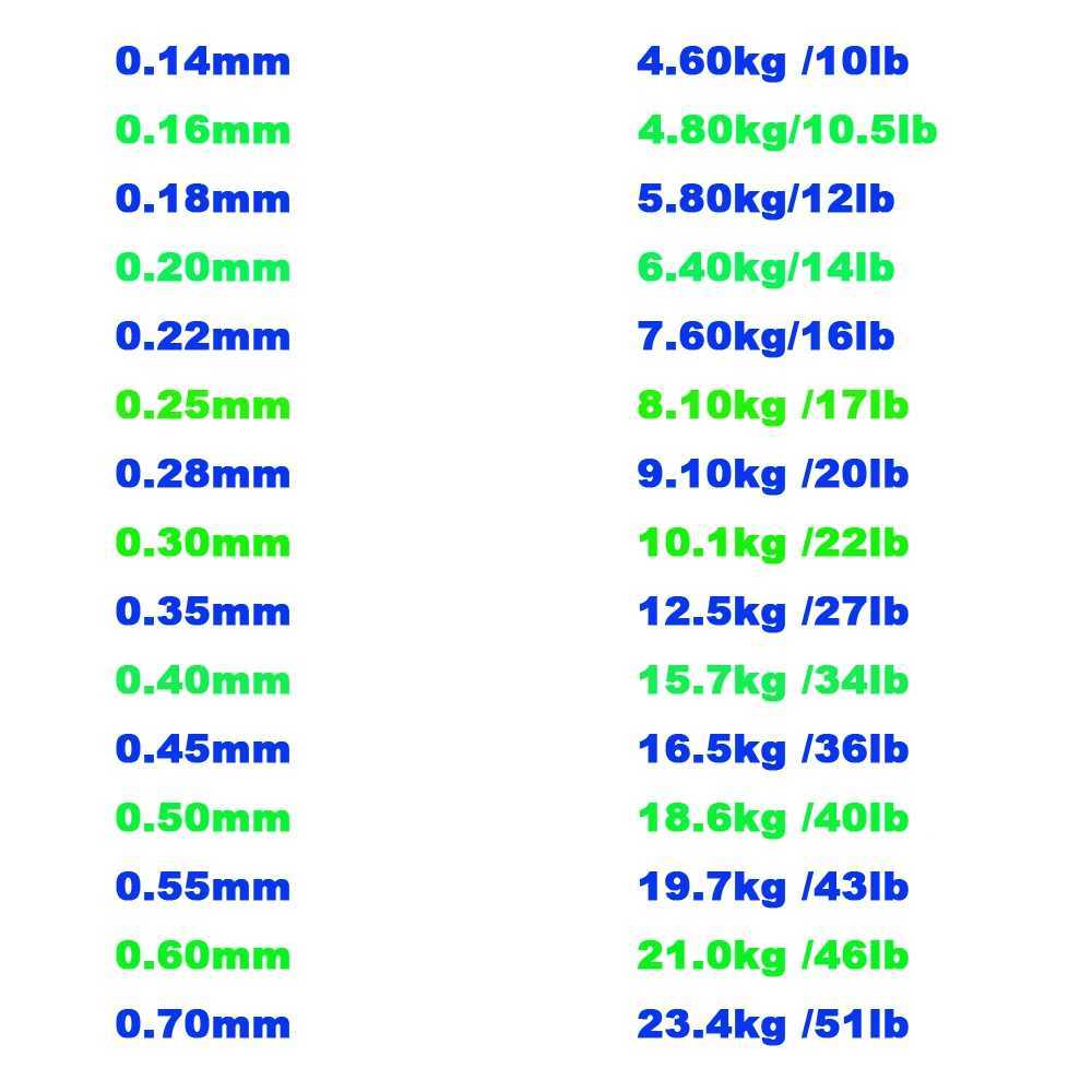 Fluorocarbon Coated Fishing Wire Super Strong Japanese Material 0.14/0.18/0.50/0.25/ 0.60/ 0.70mm Fishing Fupplies Y240911