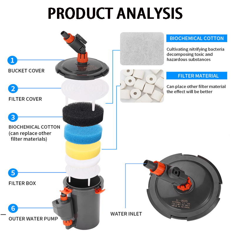 220V-240V Ultra-Quiet Aquarium Filters External Pump Aquarium Filter Bucket Silent Filter Barrel For Fish Tank Grass Accessories