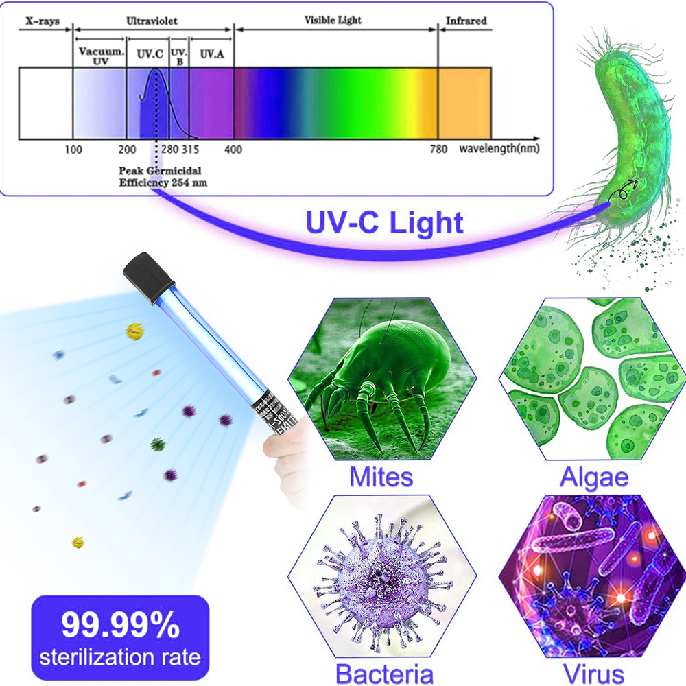 5W/11W Aquarium Clean Light UV Light Sanitizer 5w/11w Green Away For Fish Tank Water Treatment Light